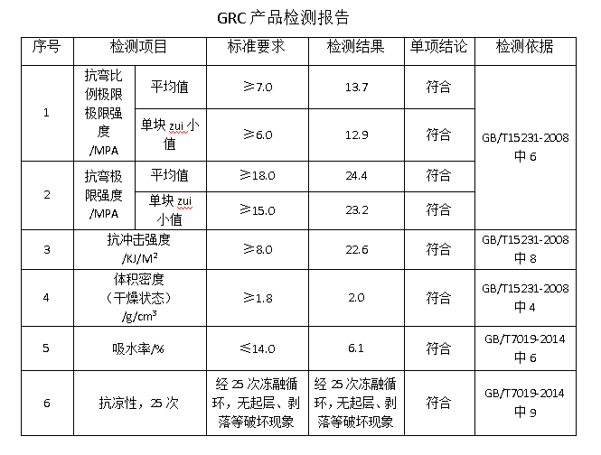 GRC產品安全質量檢測報告